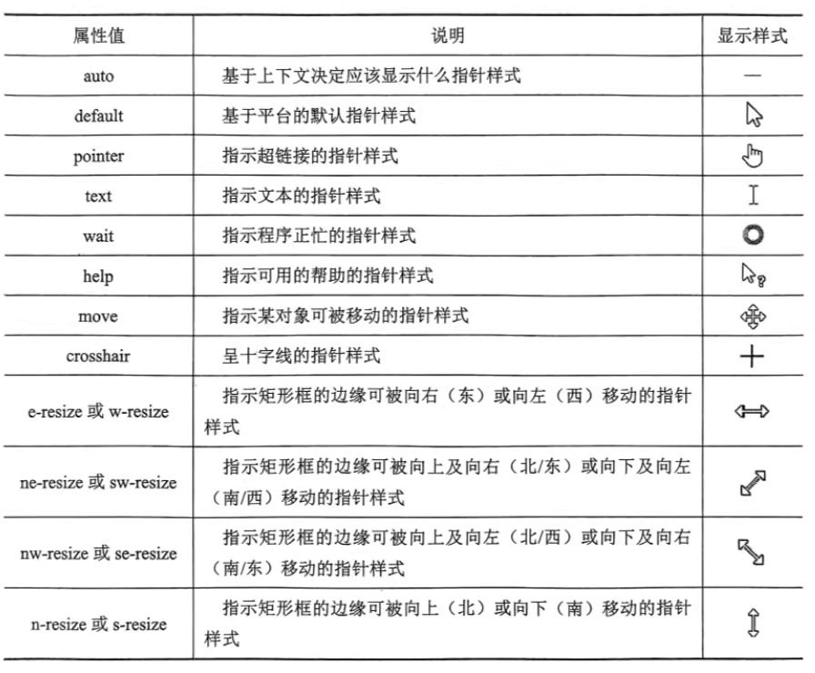 常见鼠标指针及说明